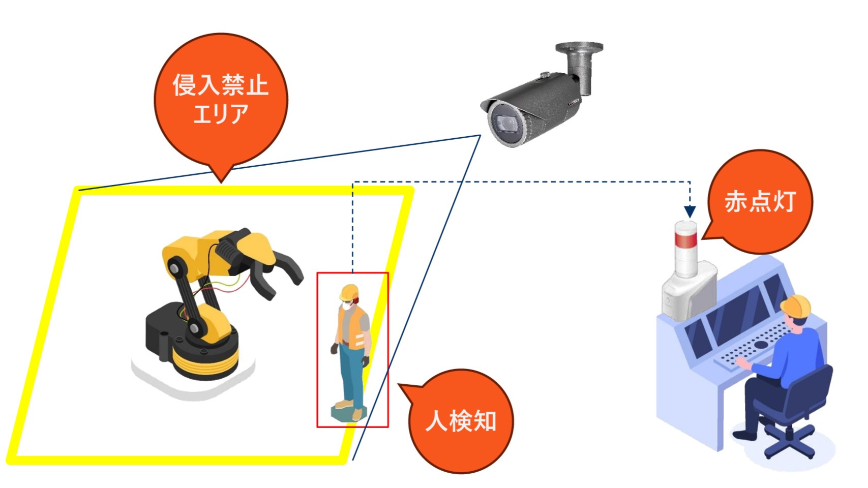 TBEYEのAI防犯カメラでリアルタイム異常検知・通知 侵入検知