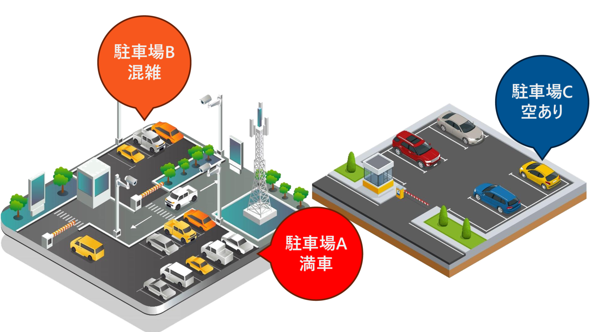 TBEYEのAI防犯カメラでリアルタイム異常検知・通知 車両カウント